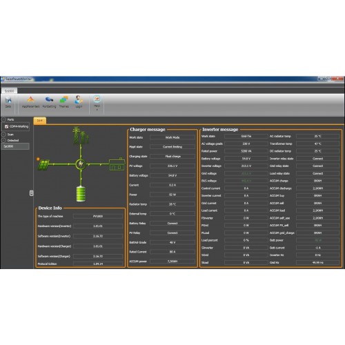 Инвертор Sunways UMX II PWM 3024